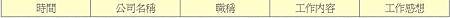 工作經驗表格內容