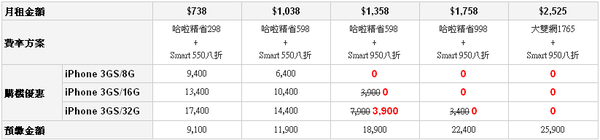 遠傳_舊客戶續約.png