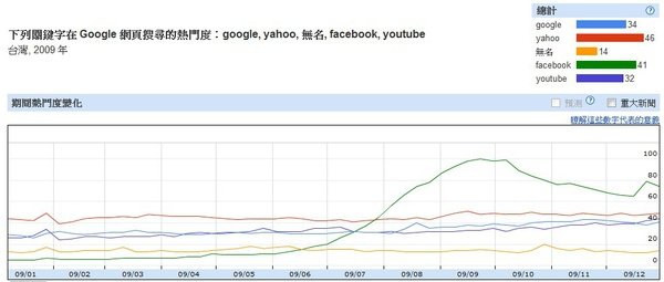 2009台灣透視搜尋