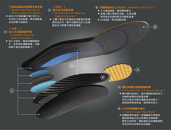 JETFLOW杰特福碳纖維鞋墊-運動炫風S型