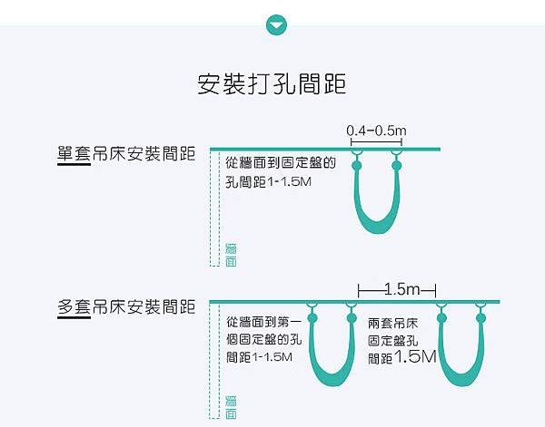 如何安裝空中瑜珈吊床掛布