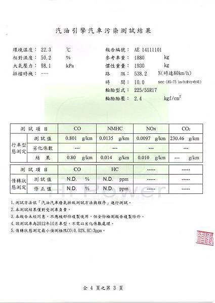 進口車污染測試數據