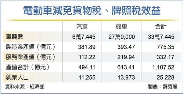 電動車稅率.jpg