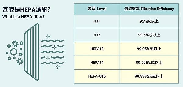 HEPA濾網分級.jpg