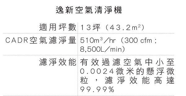 逸新空氣清淨機.jpg