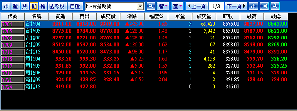 期貨報價