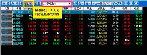 國際股報價