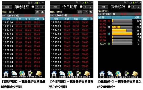 行動精靈-明細量價