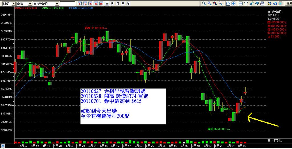 20110627台指日線背離 3.bmp