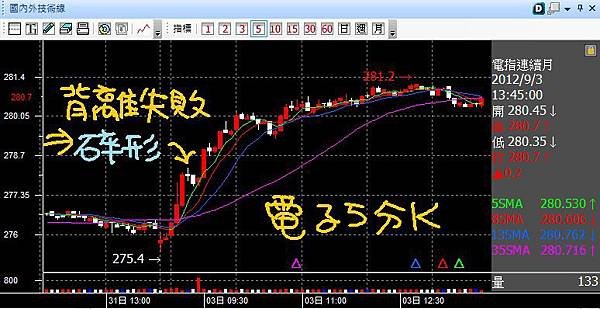 20120903電子五分K碎形