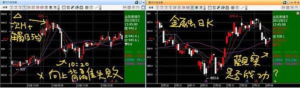 20130813金融五分K&amp;日K的背離