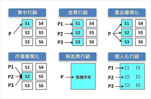 目標市場選擇方式.jpg