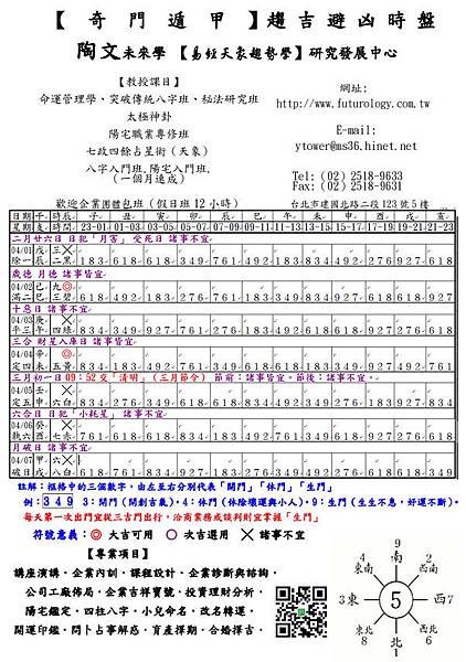 20190401至0407 一周奇門遁甲.jpg