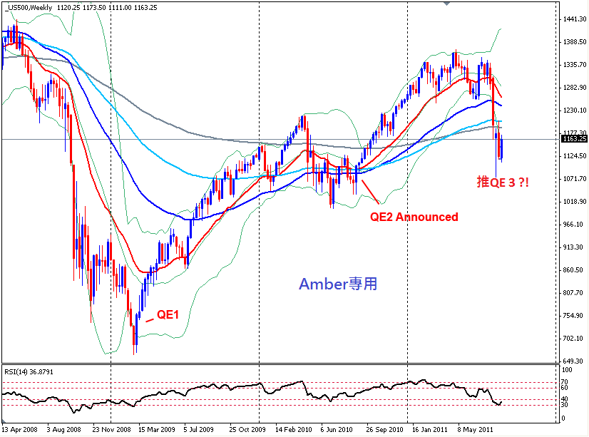 082411-sp500-weekly.png