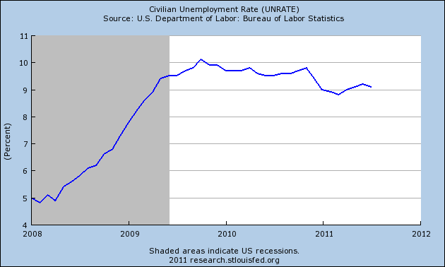 082411-us-unemployment-rate-july.png