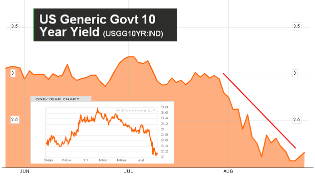 082411-us-10-year-yield.png