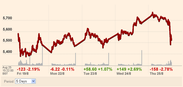 082511-dax-slides.png