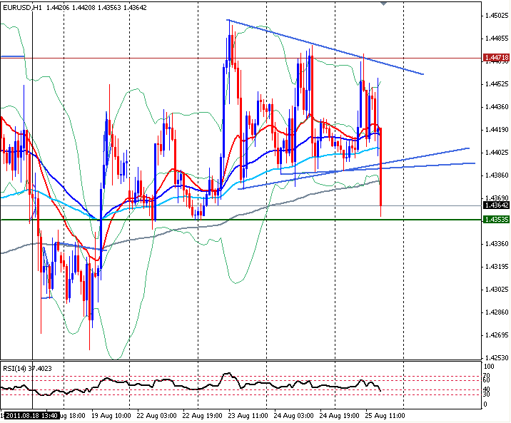 082511-eur-usd-slides.png