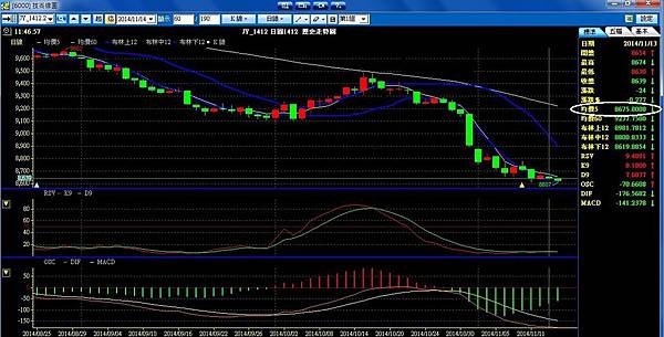 日元 QE 量化寬鬆 歐元 德拉吉 葉倫 利率 印鈔票 央行 升息 降息 維持利率不變 利率不變