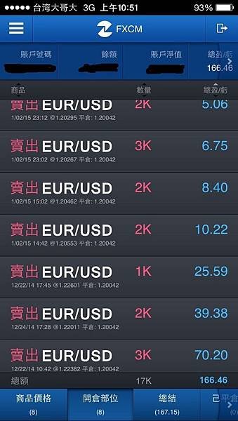 技術分析 技術指標 最好用 最準確 精準 上布林線 下布林線 大佛 JOE 投資