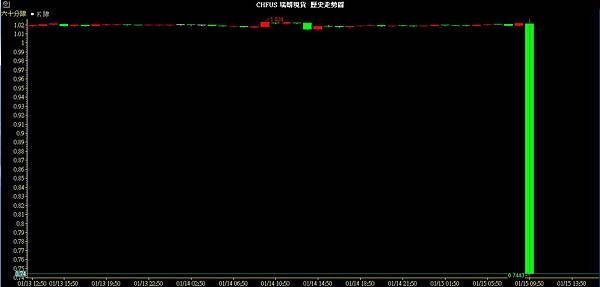 CHF US QE/量化寬鬆/下單/外匯/期貨/外匯期貨/外匯教學/外匯課程/盤勢預測/盤勢分析/日幣/安倍