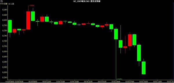 EUR CHF QE/量化寬鬆/下單/外匯/期貨/外匯期貨/外匯教學/外匯課程/盤勢預測/盤勢分析/日幣/安倍