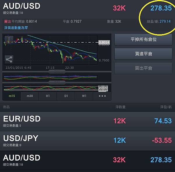 瑞士 瑞朗 瑞郎 外匯 福匯 FXCM 賺錢 投資 獲利 外匯青年軍 外匯51區 外匯女子軍 拆彈 太極 MT4 LURCOR 路克 經紀商 保證金平台 保證金 保證金交易 點差 入金 出金