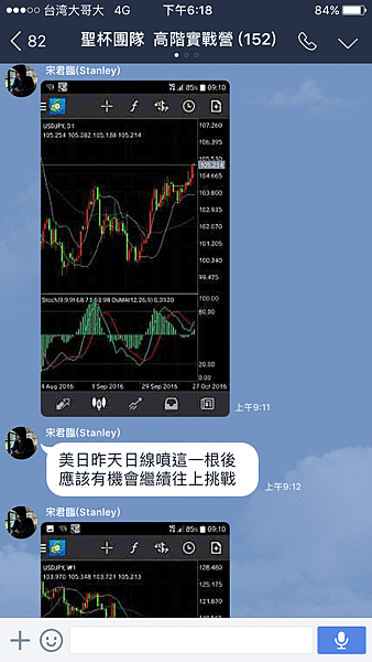 聖杯團隊 外匯投資聖杯團隊 外匯期貨 外匯課程 外匯講座 外匯初學 外匯保證金