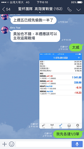 聖杯團隊 外匯投資聖杯團隊 外匯期貨 外匯課程 外匯講座 外匯初學 外匯保證金