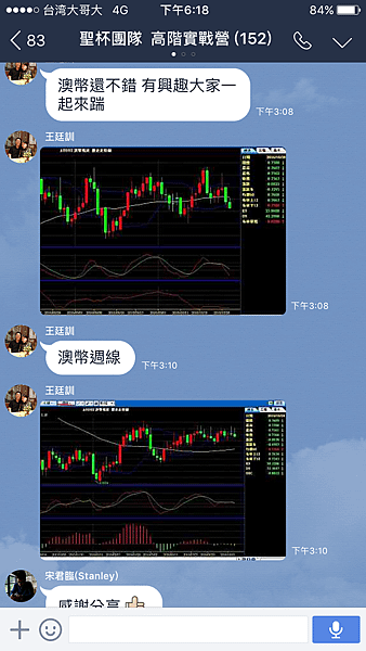 聖杯團隊 外匯投資聖杯團隊 外匯期貨 外匯課程 外匯講座 外匯初學