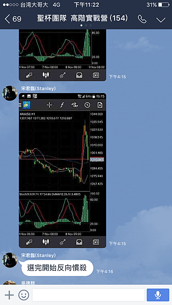 聖杯團隊 外匯投資聖杯團隊 外匯期貨 外匯課程 外匯講座 外匯初學