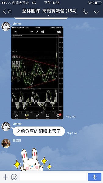 聖杯團隊 外匯投資聖杯團隊 外匯期貨 外匯課程 外匯講座 外匯初學 外匯保證金