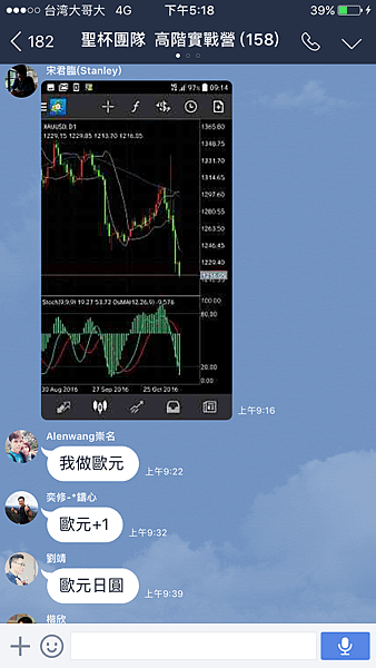 聖杯團隊 外匯投資聖杯團隊 外匯期貨 外匯課程 外匯講座 外匯初學