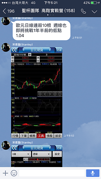 聖杯團隊 外匯投資聖杯團隊 外匯期貨 外匯課程 外匯講座 外匯初學