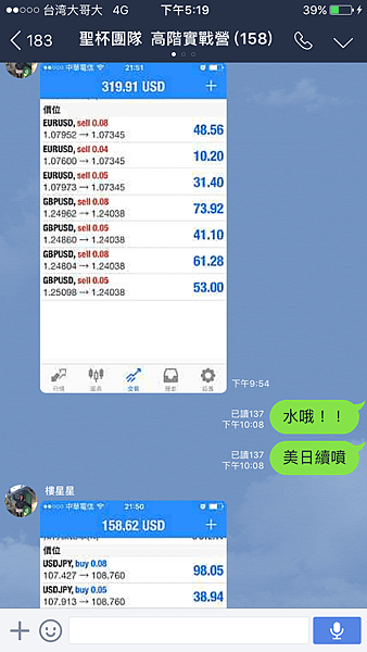 聖杯團隊 外匯投資聖杯團隊 外匯期貨 外匯課程 外匯講座 外匯初學