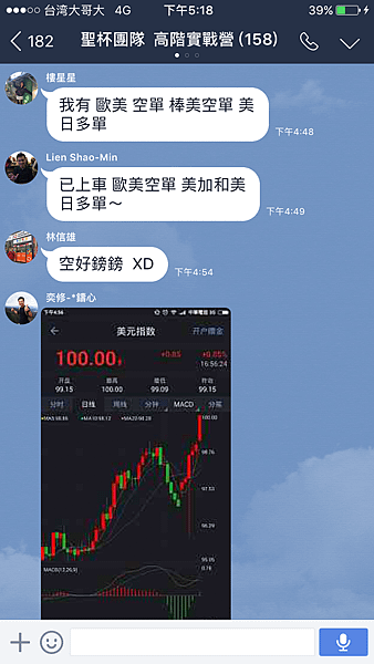 聖杯團隊 外匯投資聖杯團隊 外匯期貨 外匯課程 外匯講座 外匯初學 外匯保證金