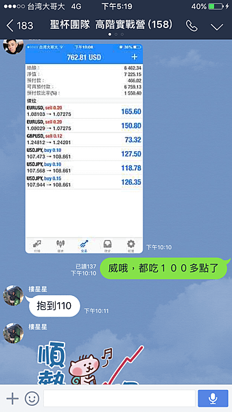 聖杯團隊 外匯投資聖杯團隊 外匯期貨 外匯課程 外匯講座 外匯初學