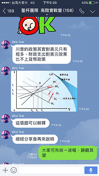 聖杯團隊 外匯投資聖杯團隊 外匯期貨 外匯課程 外匯講座 外匯初學