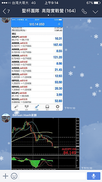 聖杯團隊 外匯投資聖杯團隊 外匯期貨 外匯課程 外匯講座 外匯初學