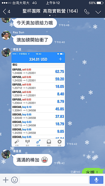 聖杯團隊 外匯投資聖杯團隊 外匯期貨 外匯課程 外匯講座 外匯初學