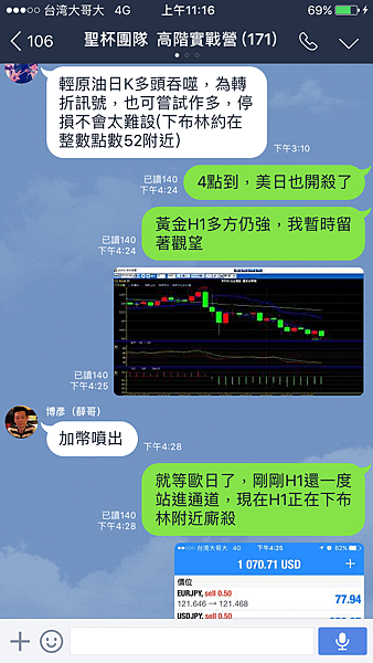 聖杯團隊 外匯投資聖杯團隊 外匯期貨 外匯課程 外匯講座 外匯初學 外匯保證金