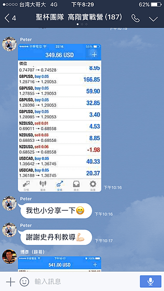 GBP 布林通道 聖杯 外匯課程 外匯操作 外匯入門 外匯教學