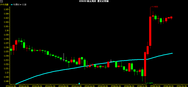 EUR H1