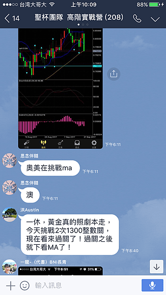 非農 布林通道 聖杯 外匯課程 外匯操作 外匯入門 外匯教學 石油 川普 北韓