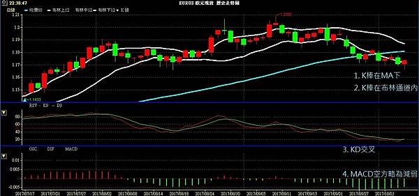 縮表 美元 聖杯團隊 外匯課程 外匯操作 外匯入門 外匯教學