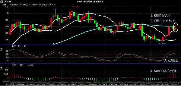 EUR 歐元 歐美兌