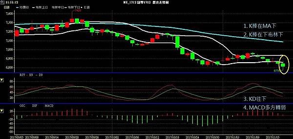 NZD 紐幣 紐美兌