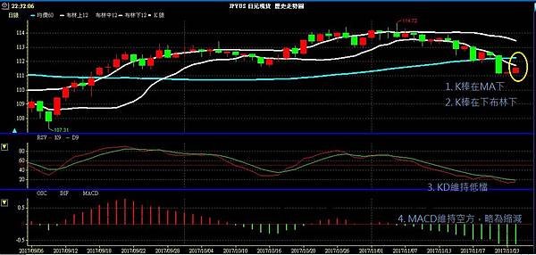 JPY 日圓 美日兌