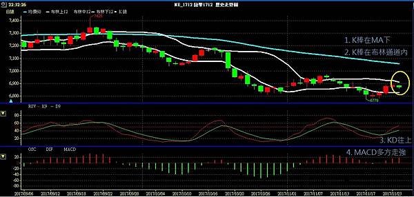 NZD 紐幣 紐美兌