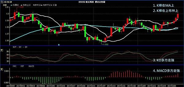 EUR 歐元 歐美兌